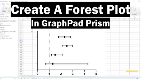 How To Create A Forest Plot In GraphPad Prism .